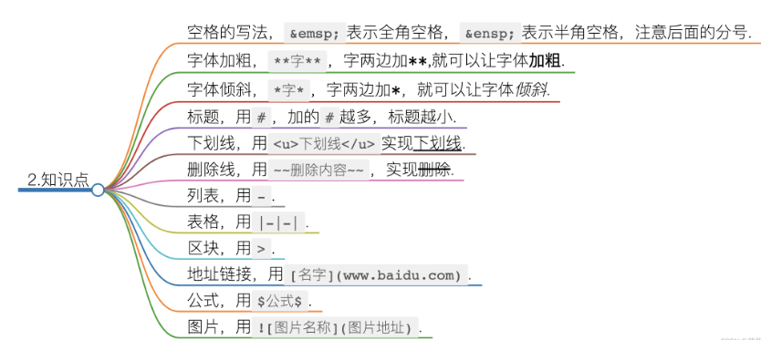 markmap